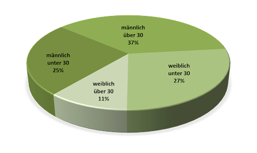 MitgliederStatistik_2018